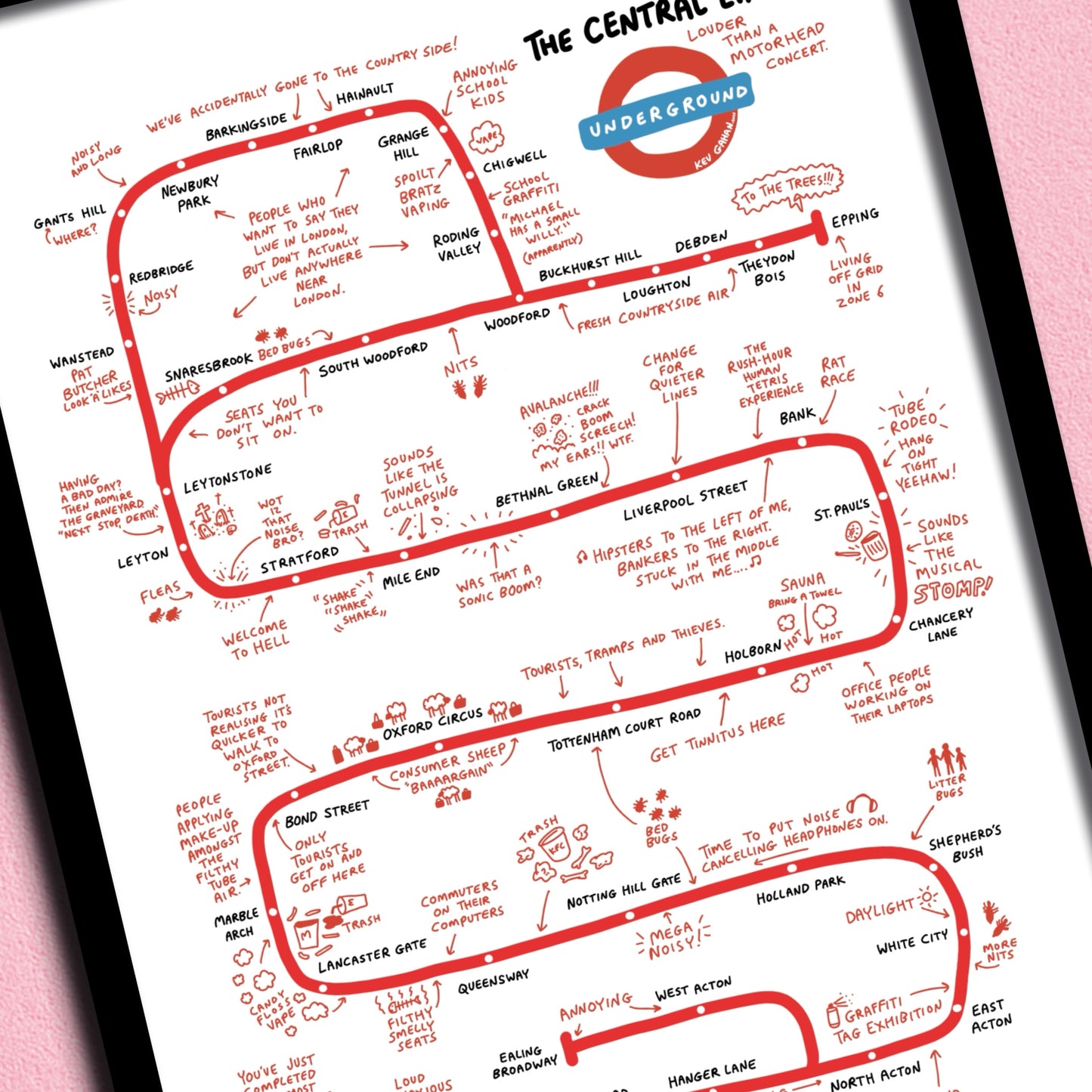 The Central Line print