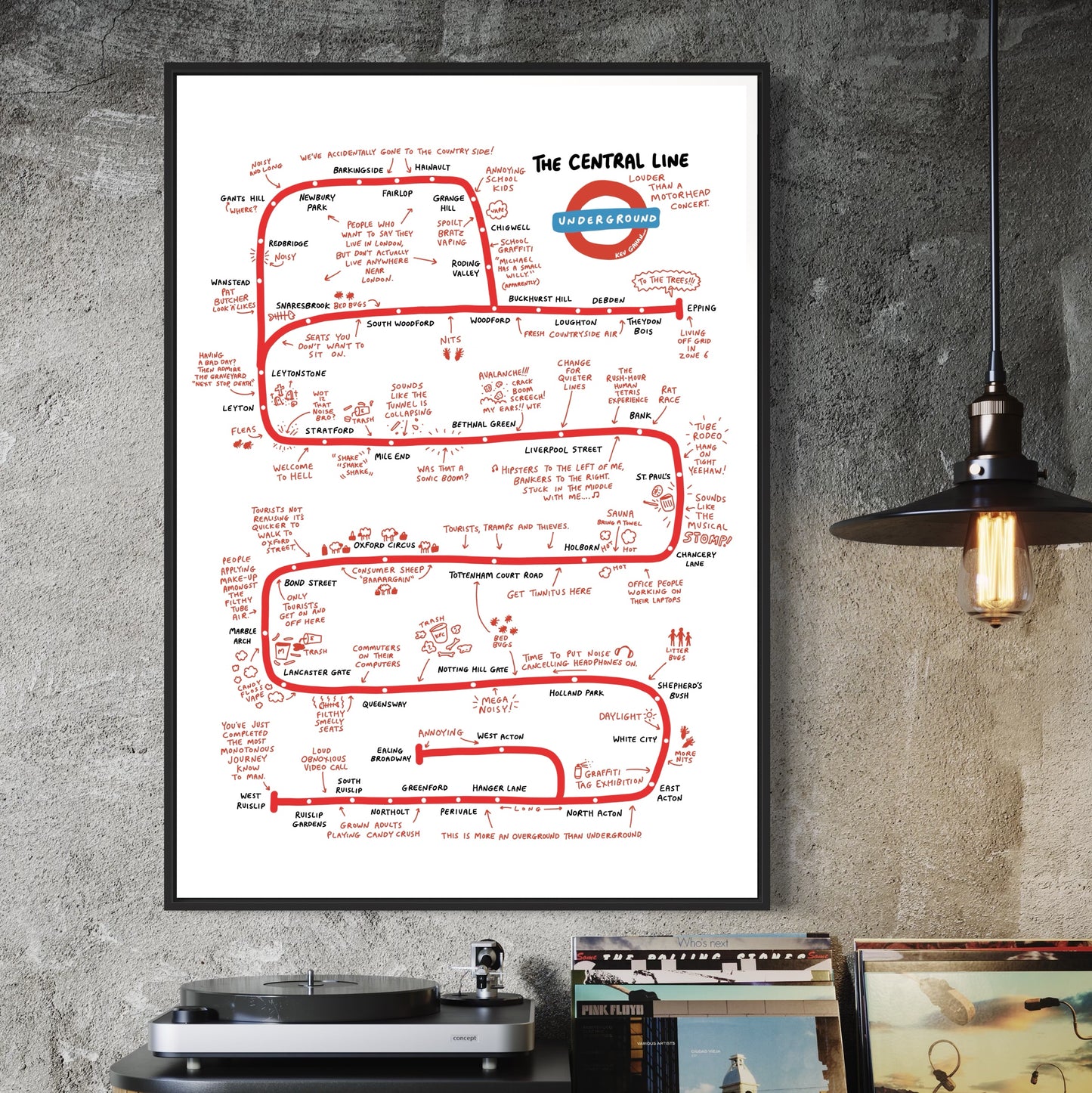 The Central Line print