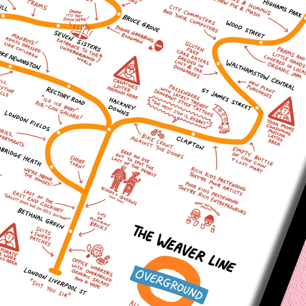 Weaver Line Print